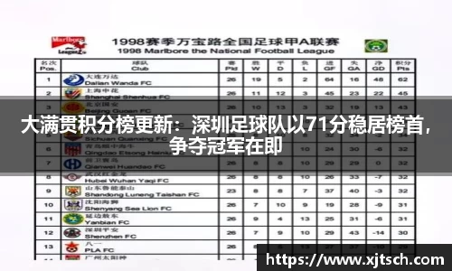 大满贯积分榜更新：深圳足球队以71分稳居榜首，争夺冠军在即